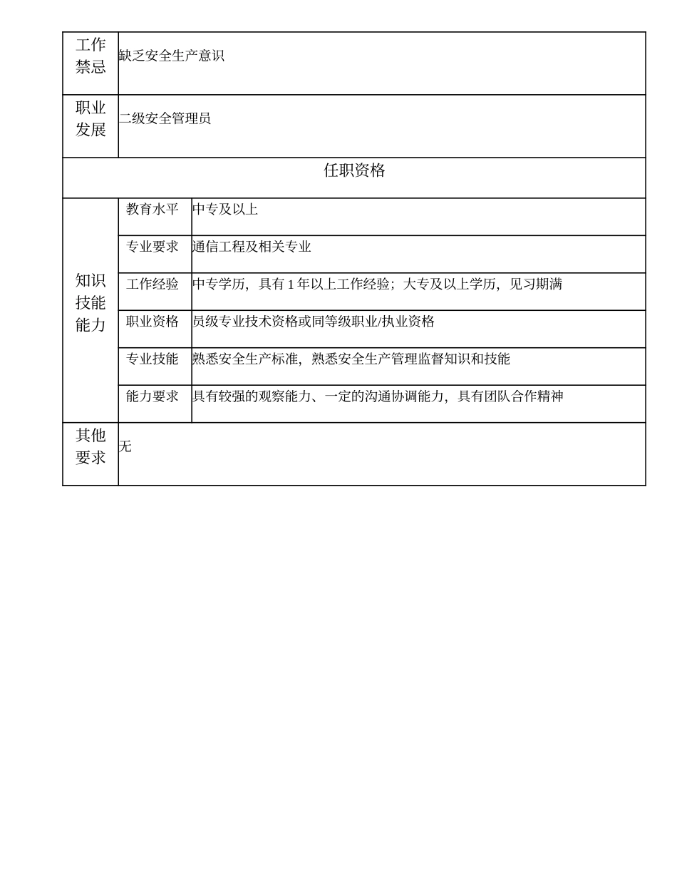 105011202 三级质量管理员.doc_第2页