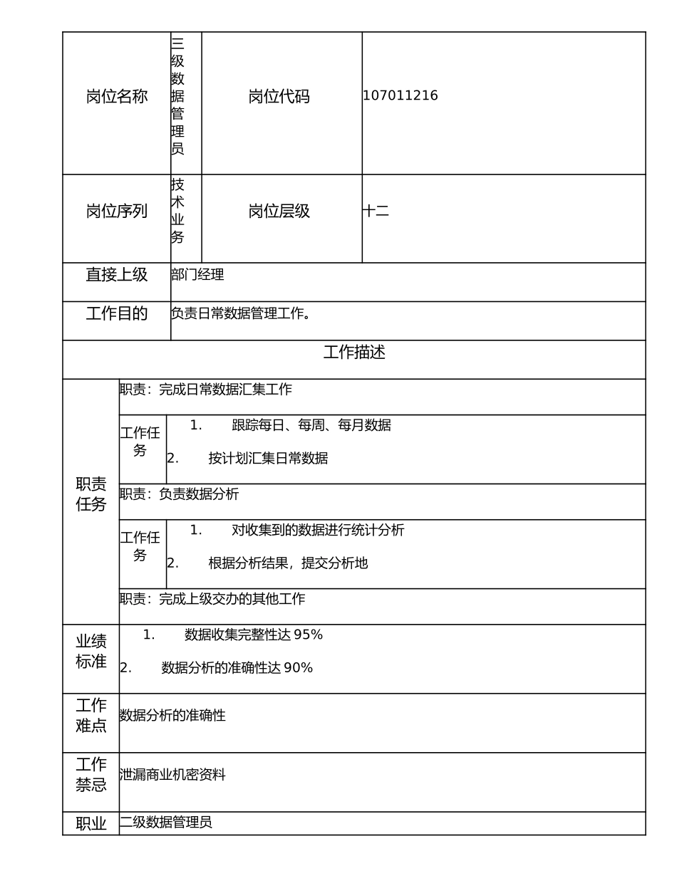 107011216 三级数据管理员.doc_第1页