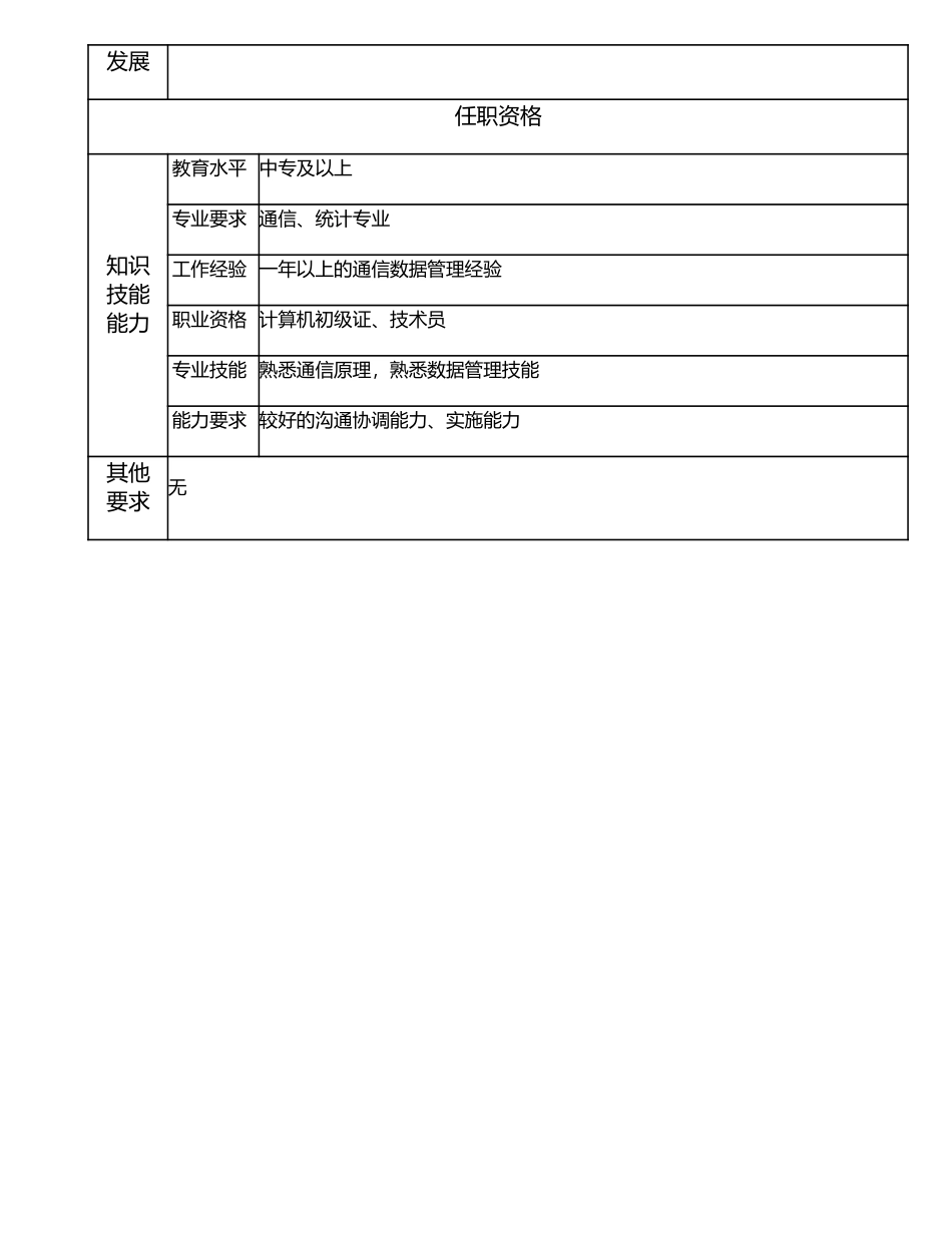 107011216 三级数据管理员.doc_第2页