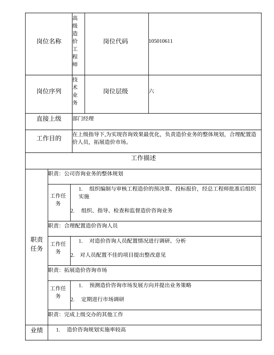 105010611 高级造价工程师.doc_第1页