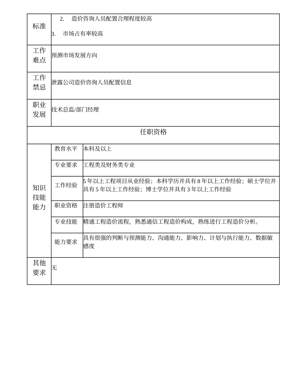 105010611 高级造价工程师.doc_第2页
