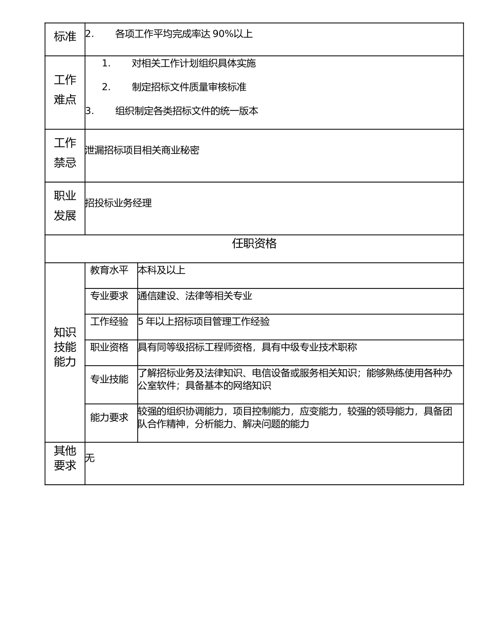 106010805 高级招投标业务主管.doc_第2页