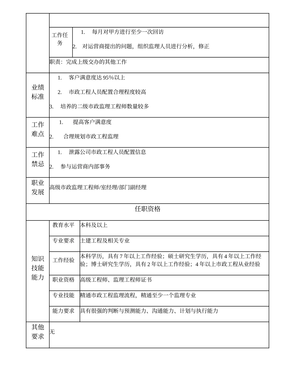 105010711 一级市政监理工程师.doc_第2页