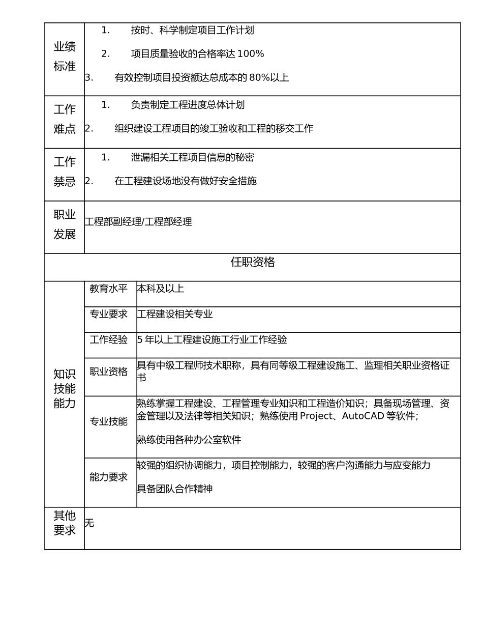 106010603 高级工程项目经理.doc_第2页