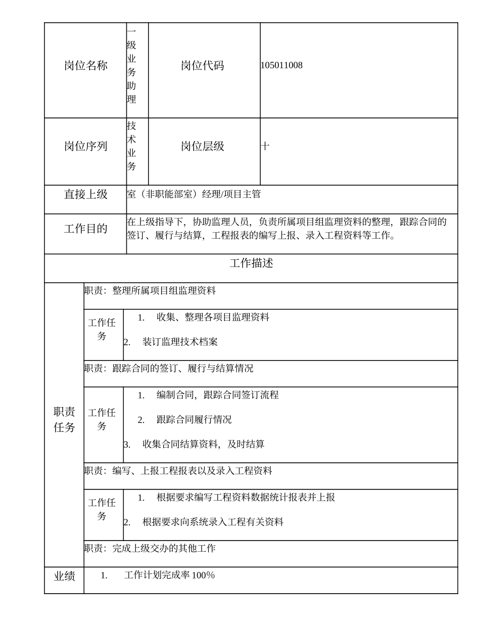 105011008 一级业务助理.doc_第1页