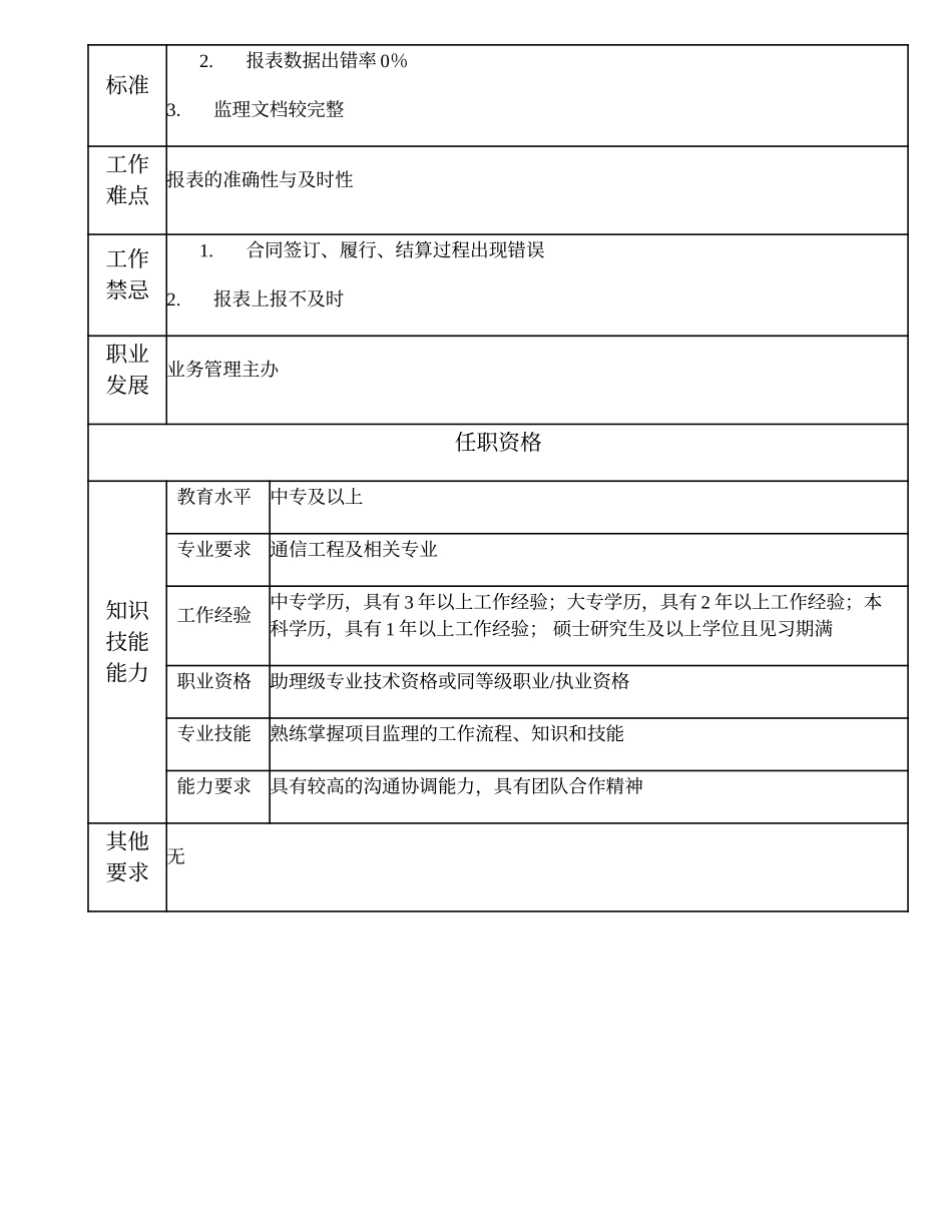 105011008 一级业务助理.doc_第2页