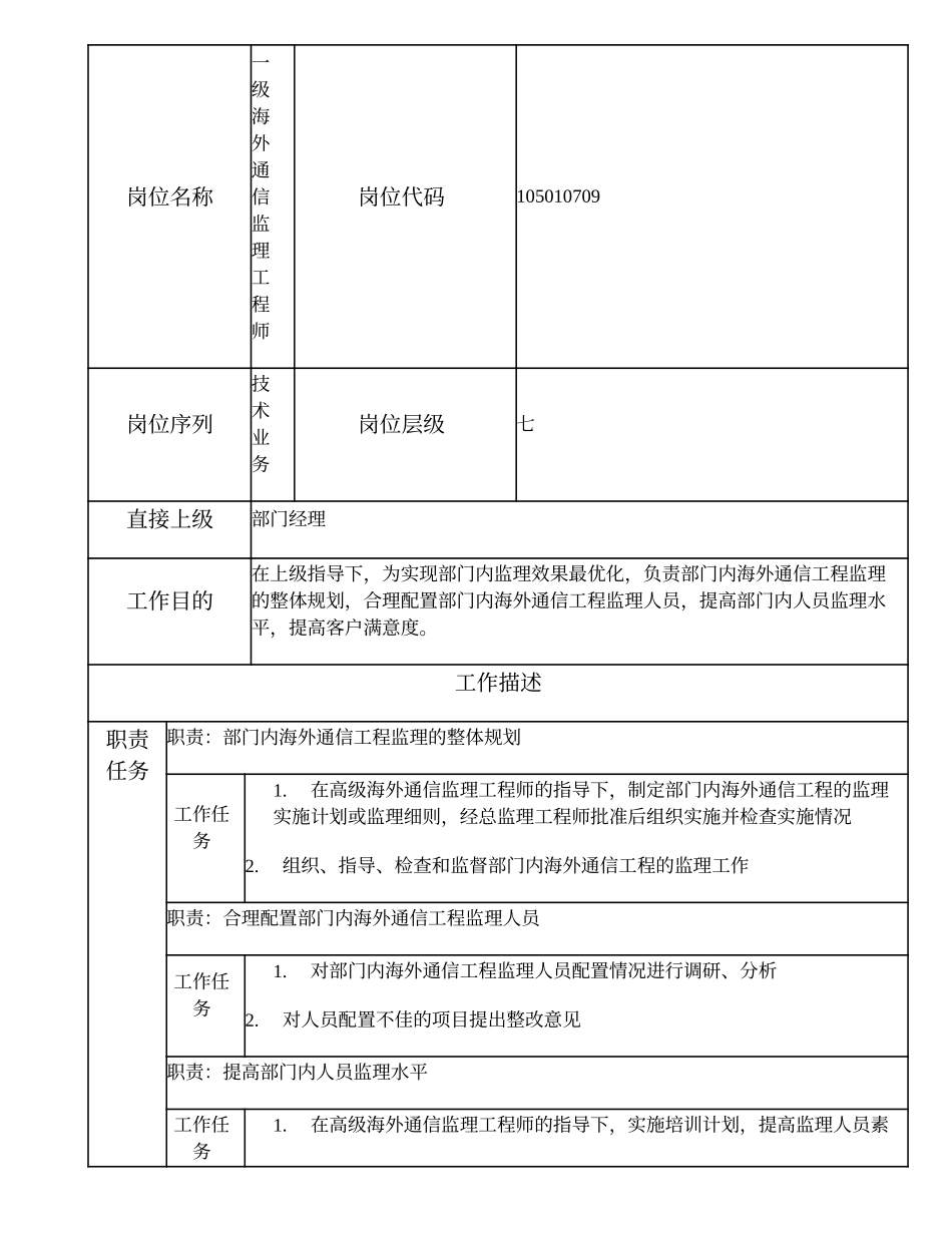 105010709 一级海外通信监理工程师.doc_第1页