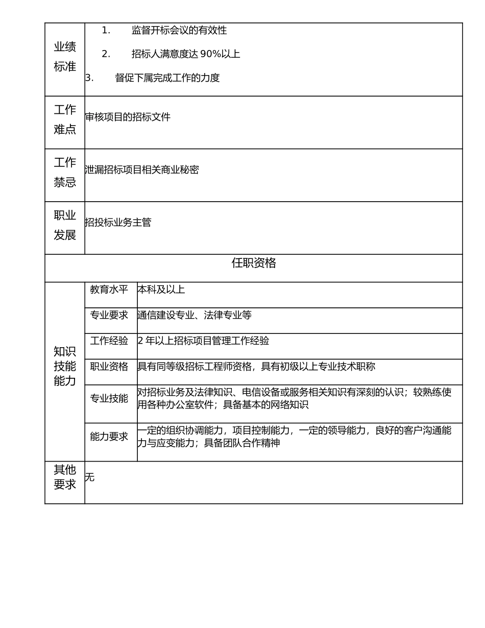 106011004 高级招投标业务主办.doc_第2页