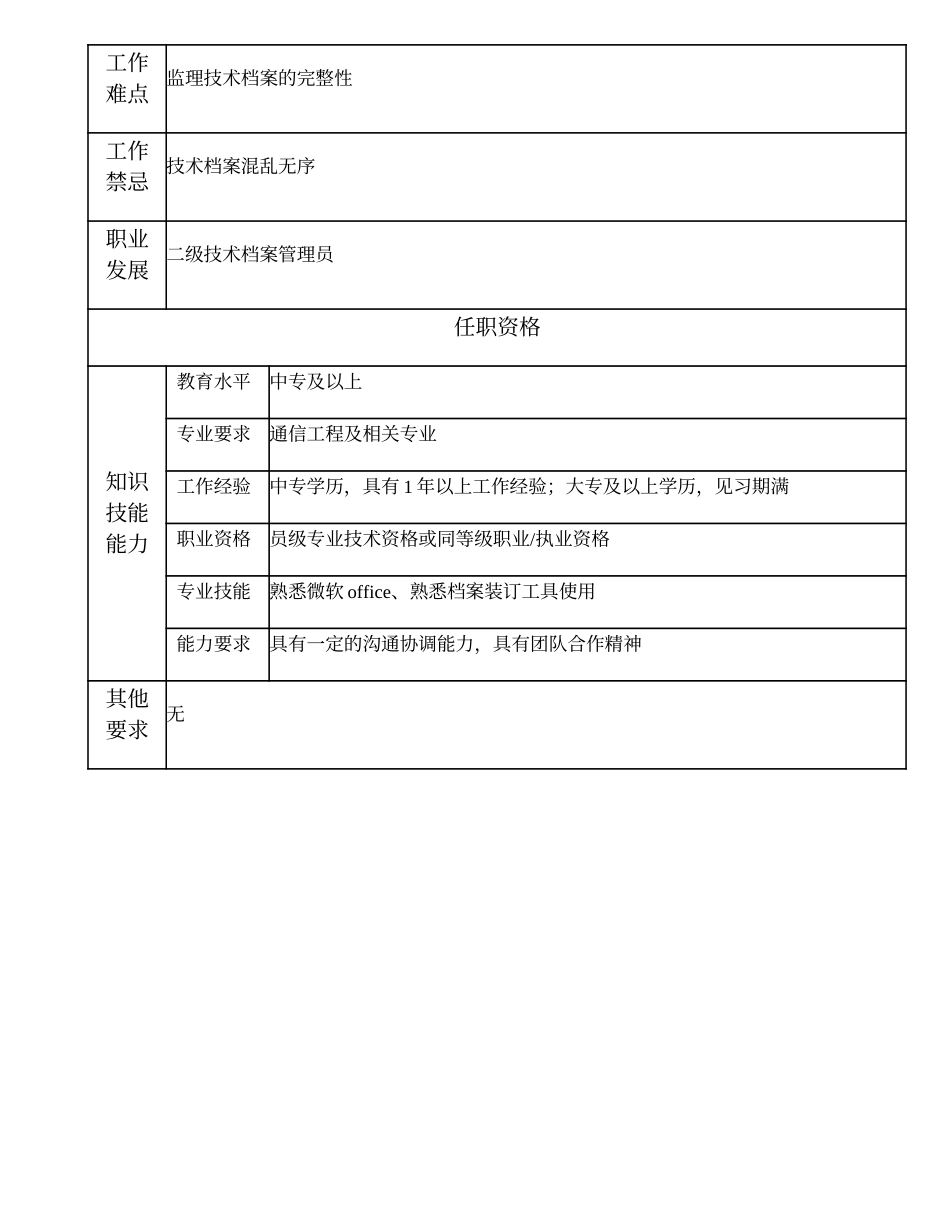 105011203 三级技术档案管理员.doc_第2页