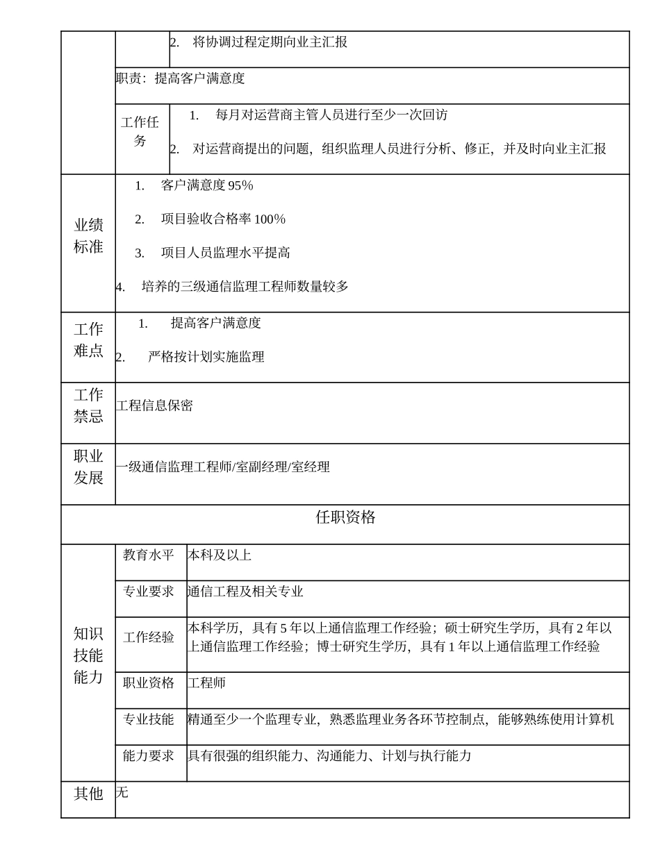 105010805 二级通信监理工程师.doc_第2页