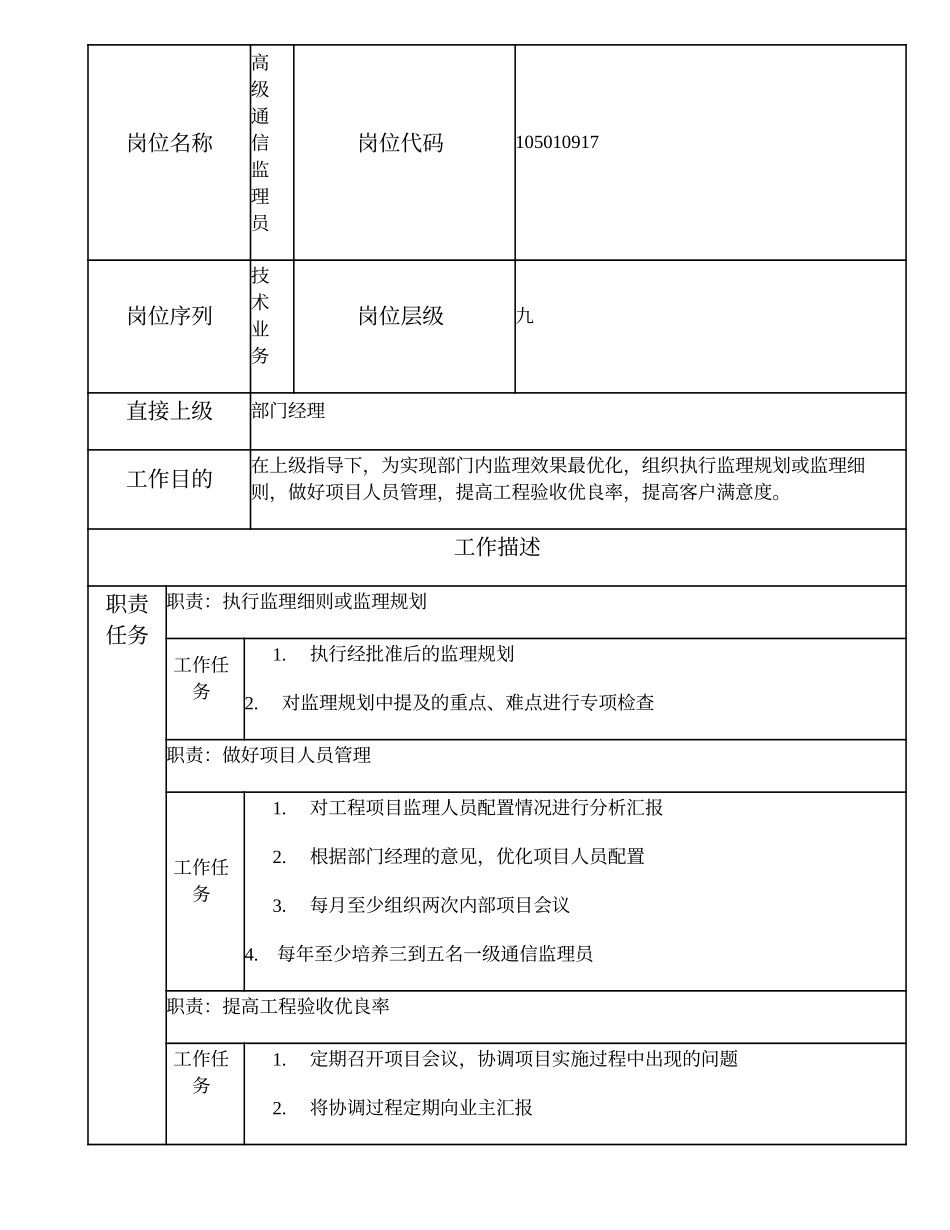 105010917 高级通信监理员.doc_第1页