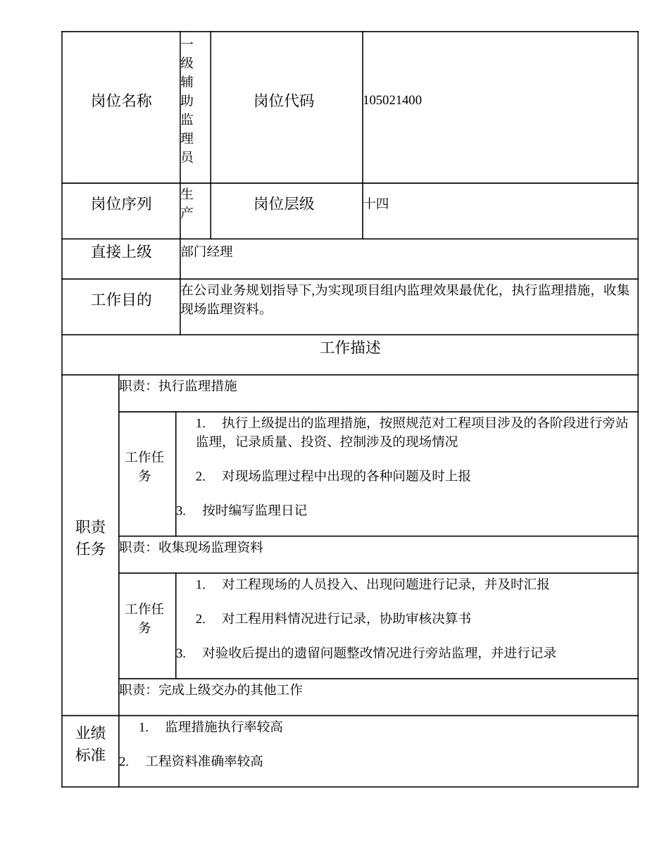 105021400 一级辅助监理员.doc_第1页