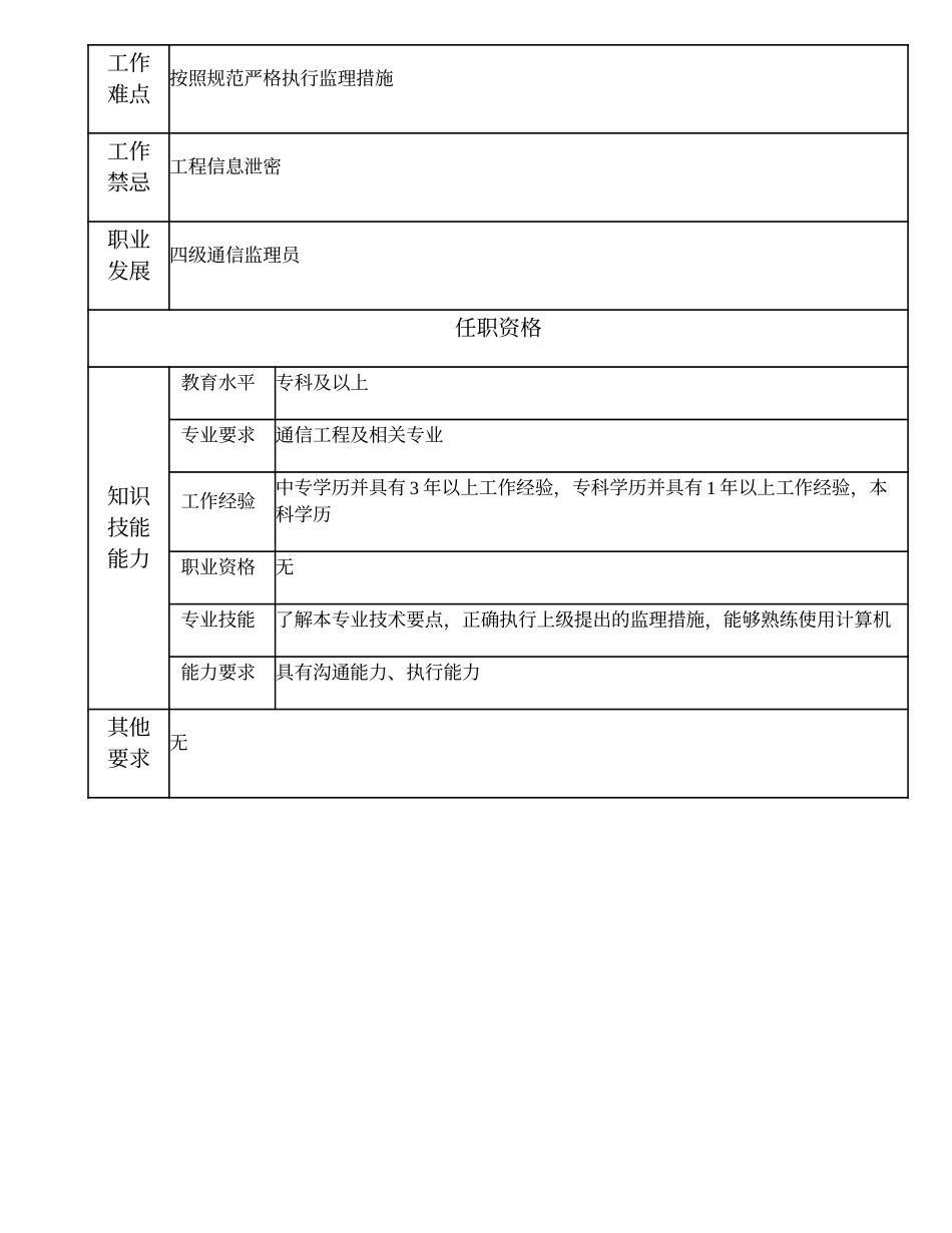 105021400 一级辅助监理员.doc_第2页