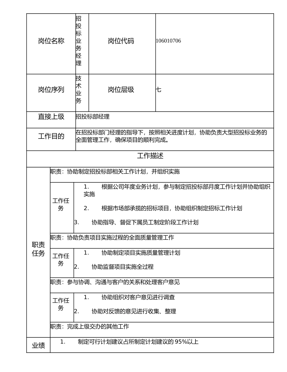 106010706 招投标业务经理.doc_第1页