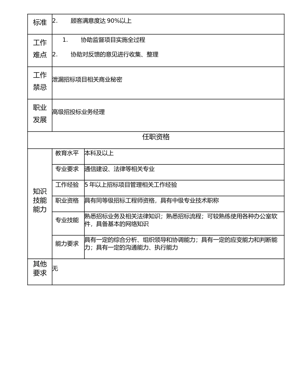 106010706 招投标业务经理.doc_第2页