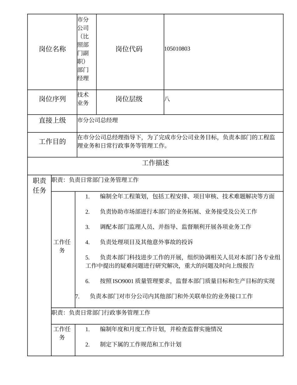 105010803 市分公司（比照部门副职）部门经理.doc_第1页