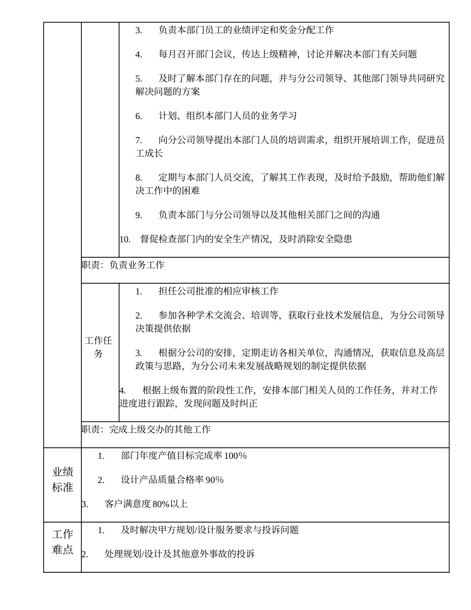105010803 市分公司（比照部门副职）部门经理.doc_第2页