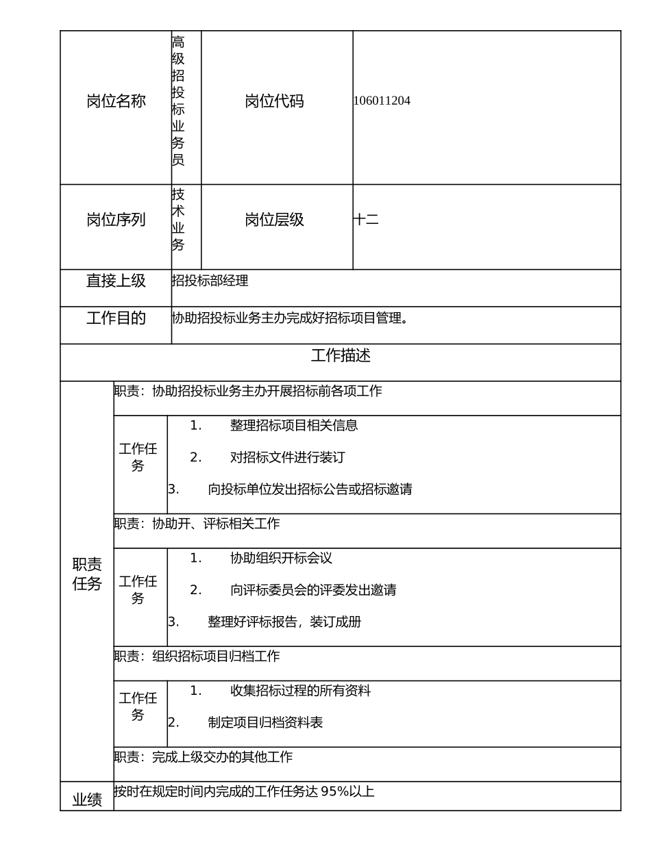 106011204 高级招投标业务员.doc_第1页