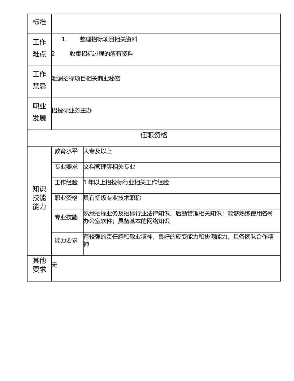 106011204 高级招投标业务员.doc_第2页