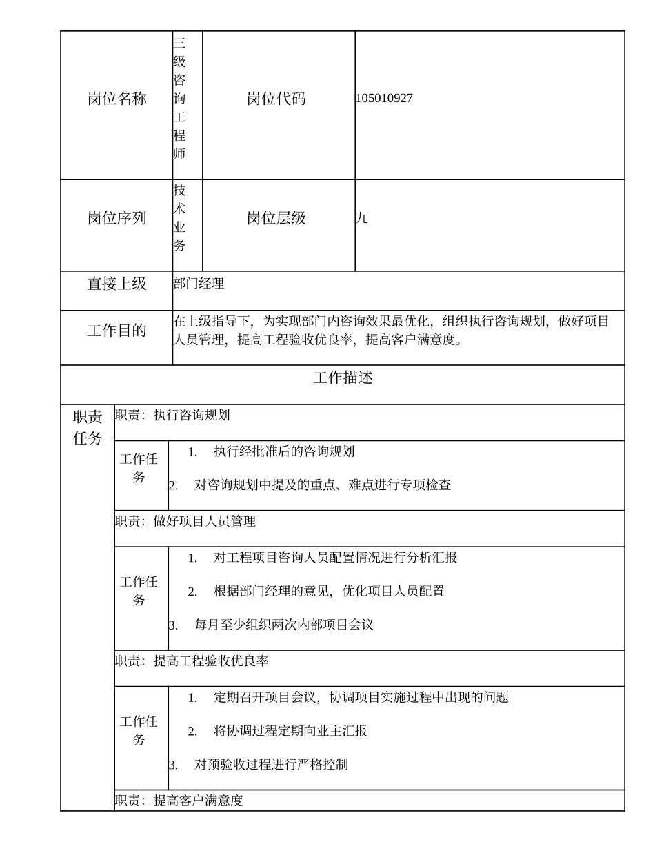 105010927 三级咨询工程师.doc_第1页