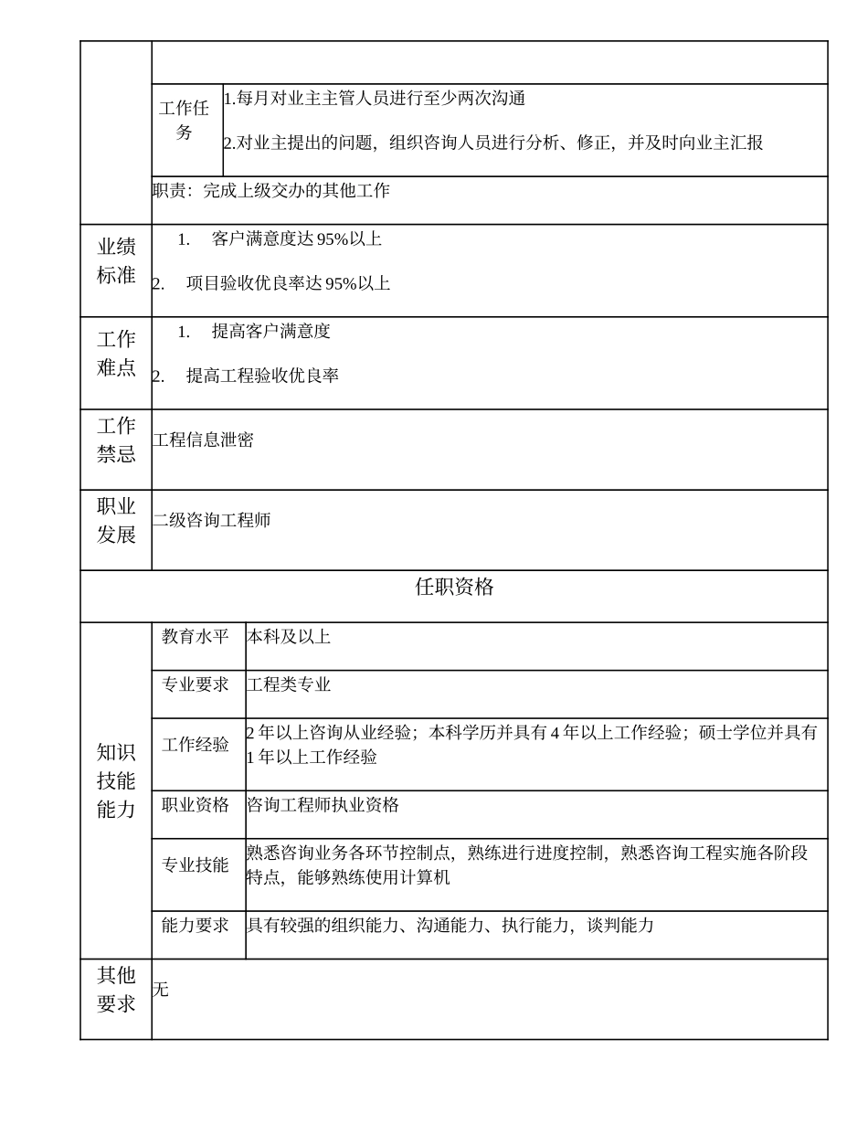 105010927 三级咨询工程师.doc_第2页