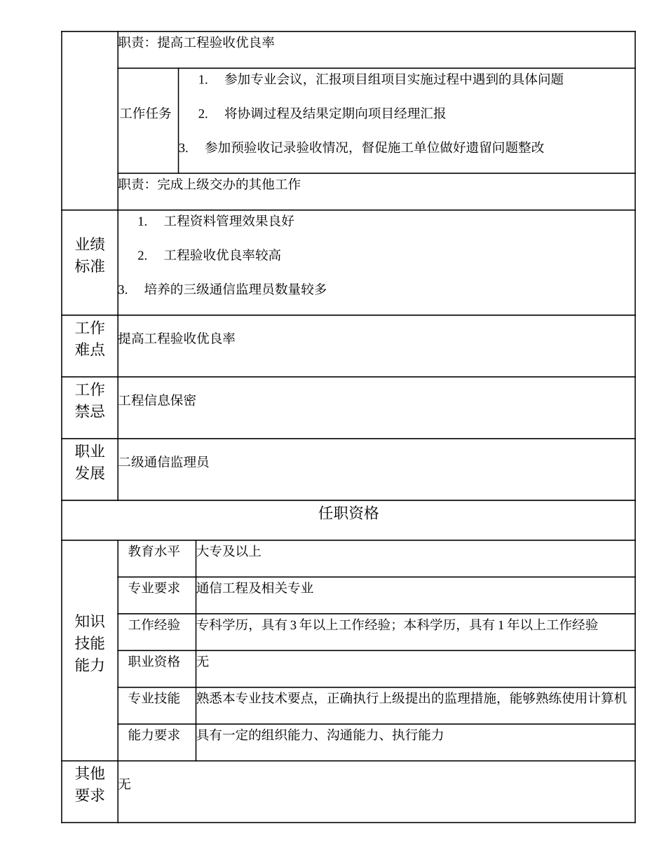 105011213 三级通信监理员.doc_第2页