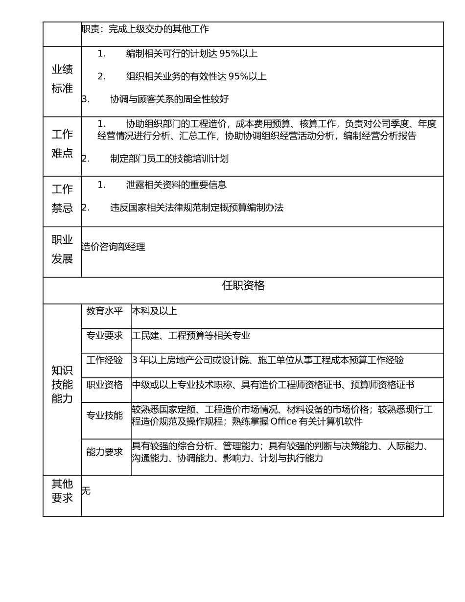 106000602 造价咨询部副经理.doc_第2页