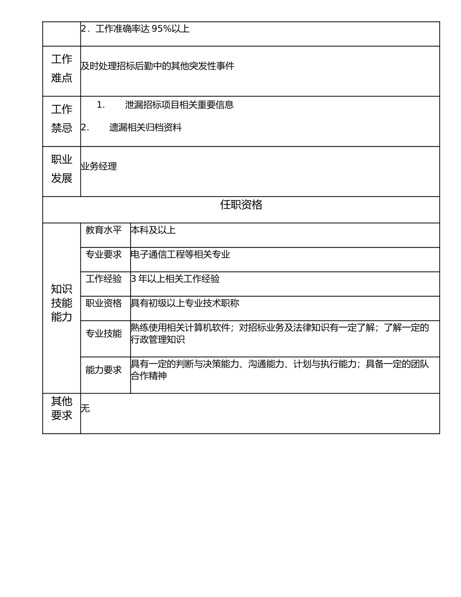 106011000 高级业务主办.doc_第2页