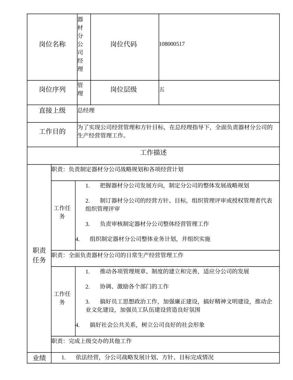 108000517 器材分公司经理.doc_第1页
