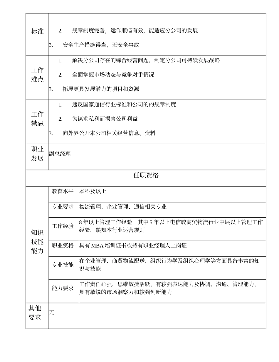 108000517 器材分公司经理.doc_第2页
