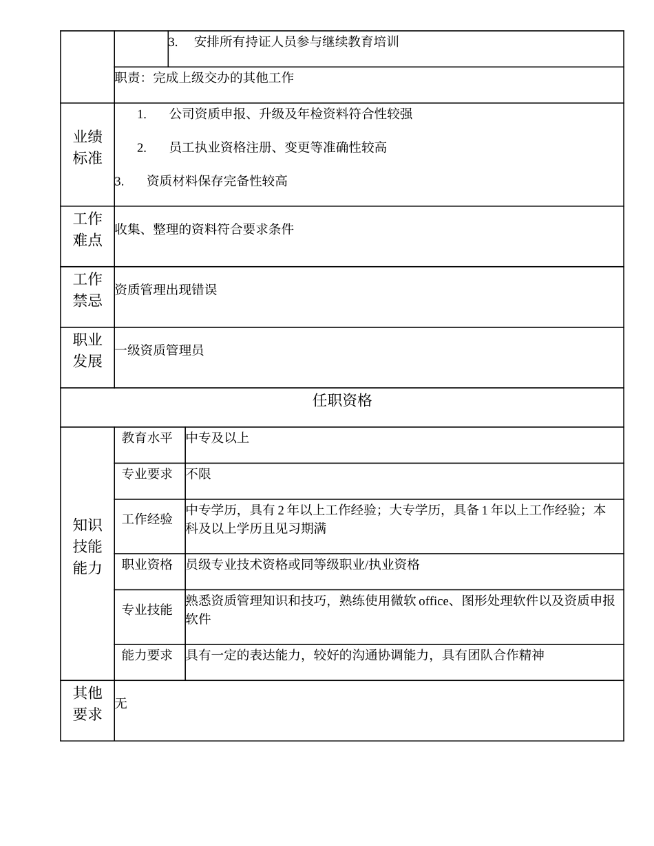 105011107 二级资质管理员.doc_第2页