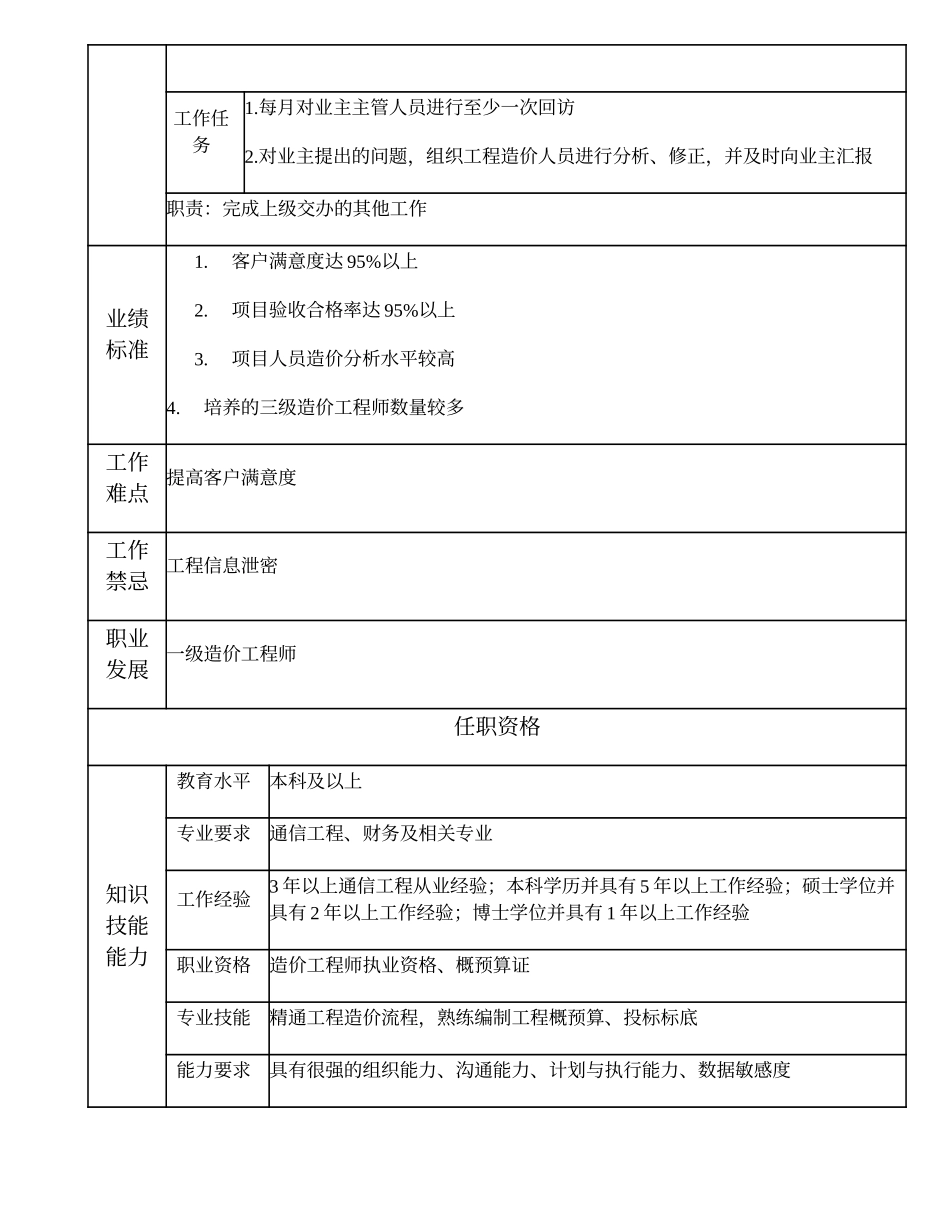 105010813 二级造价工程师.doc_第2页