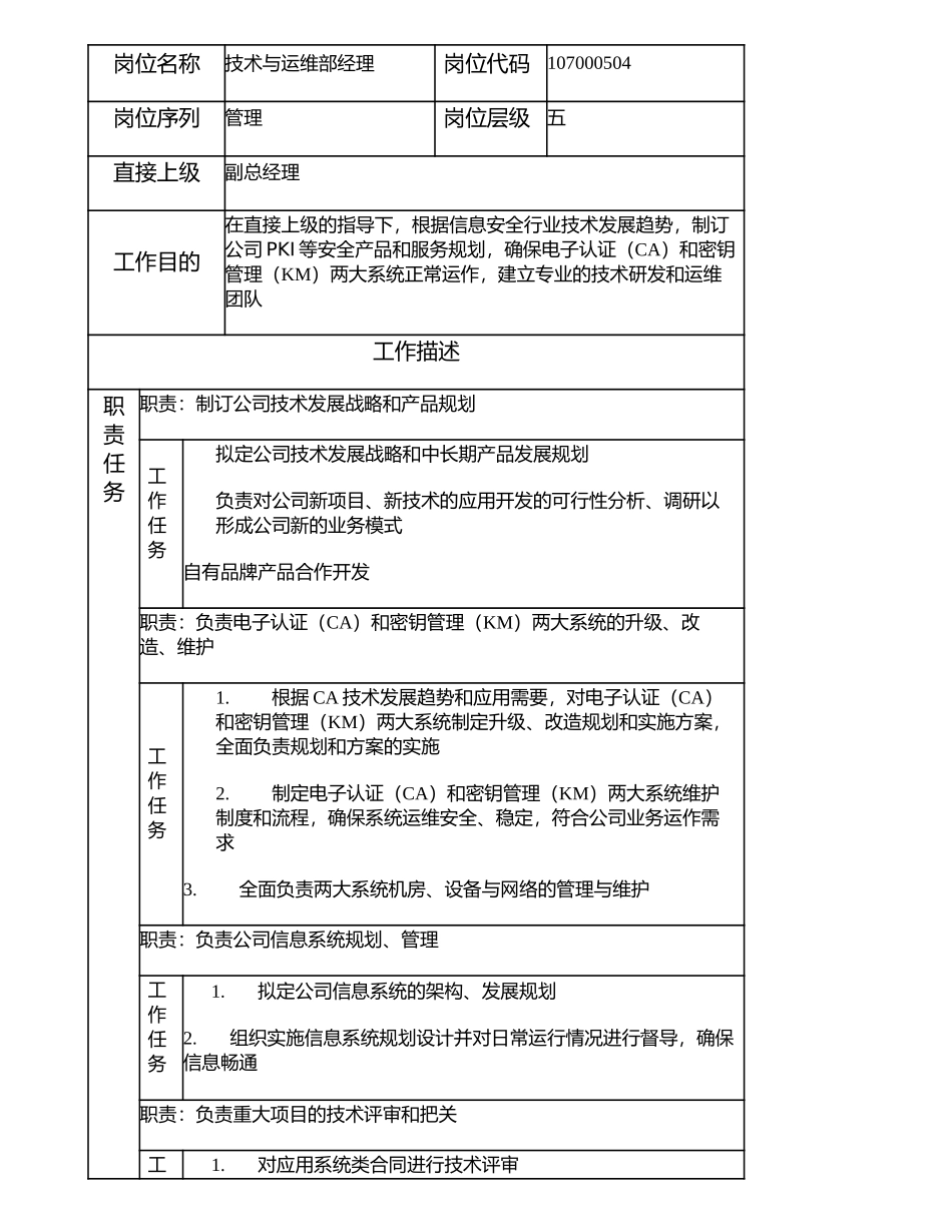 107000504 技术与运维部经理.doc_第1页