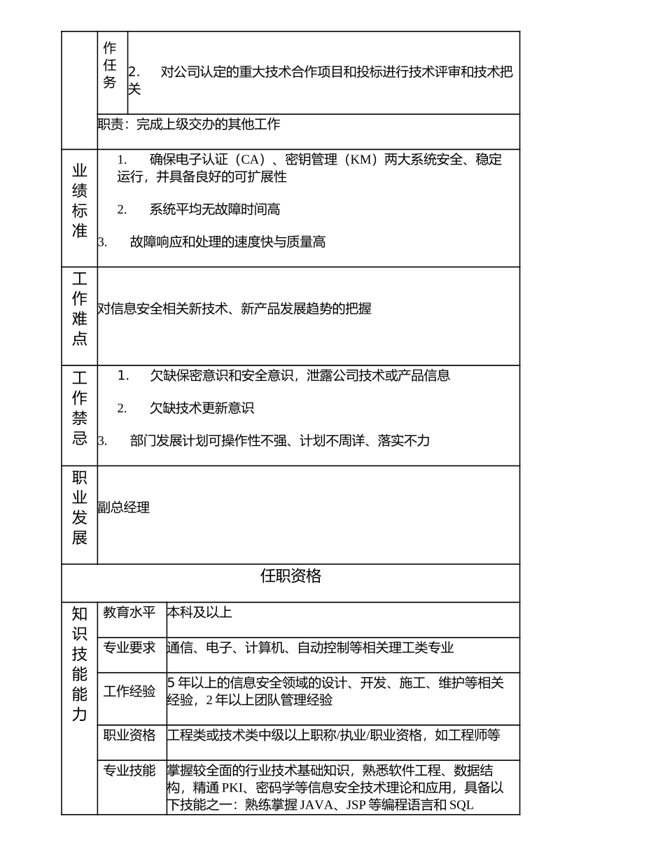 107000504 技术与运维部经理.doc_第2页