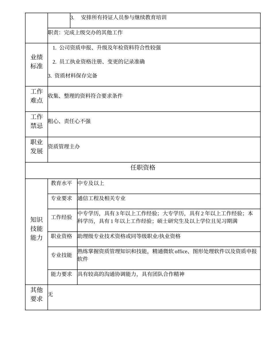 105011007 一级资质管理员.doc_第2页