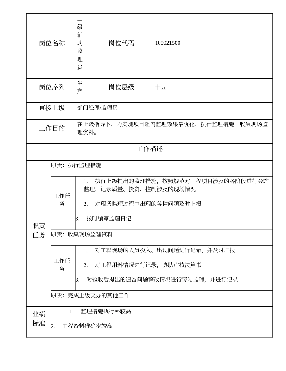 105021500 二级辅助监理员.doc_第1页