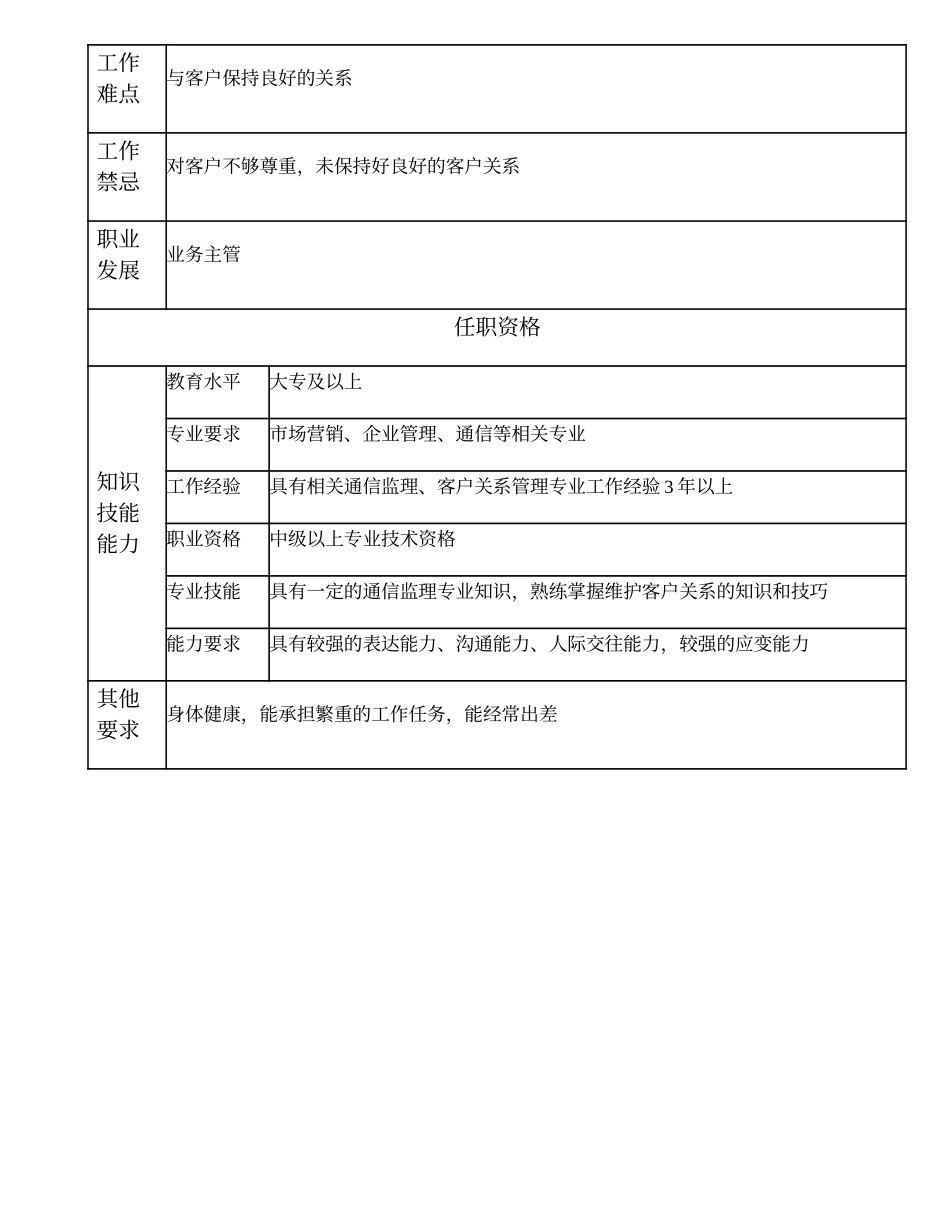 105010911 客户关系管理主办.doc_第2页
