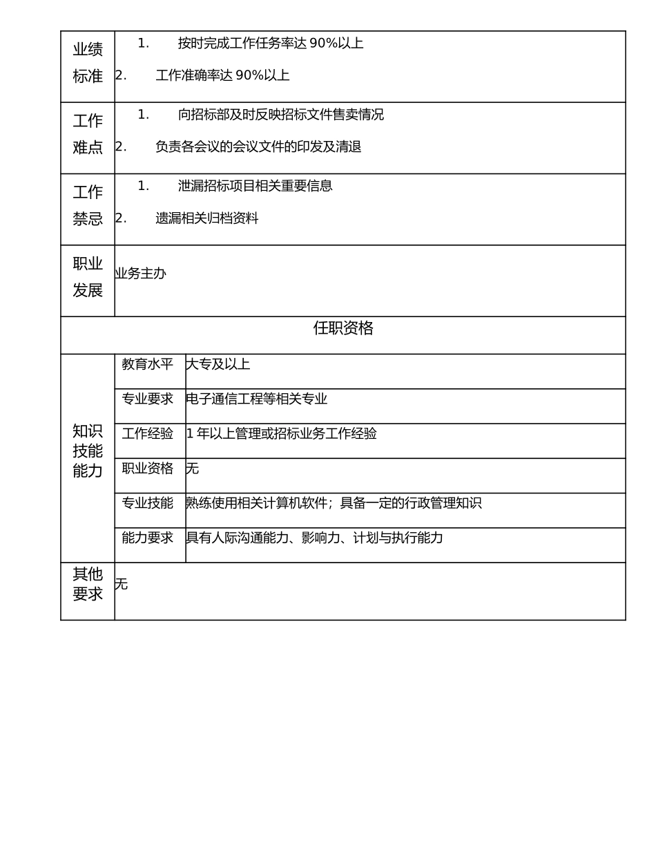 106011200 高级业务员.doc_第2页