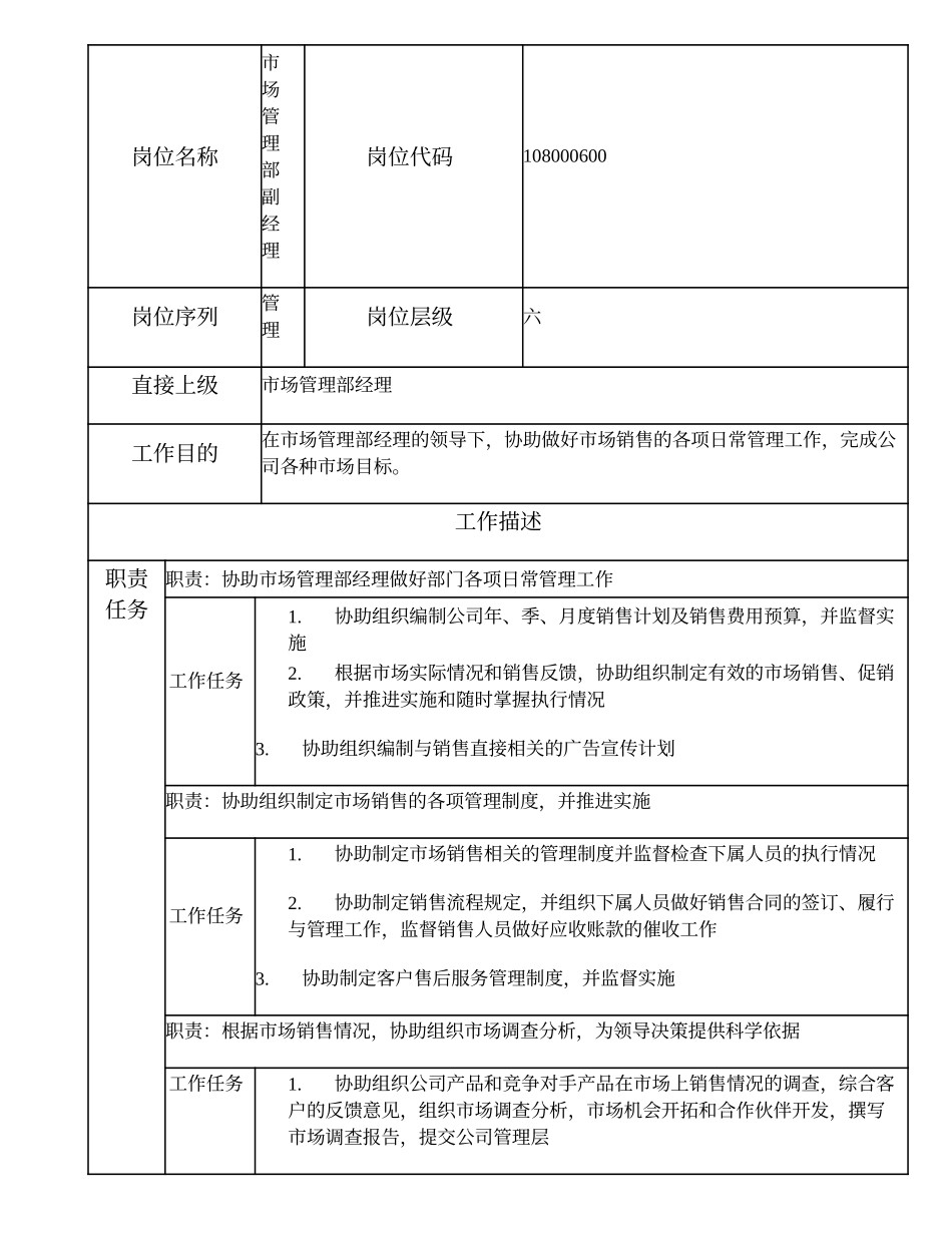 108000600 市场管理部副经理.doc_第1页