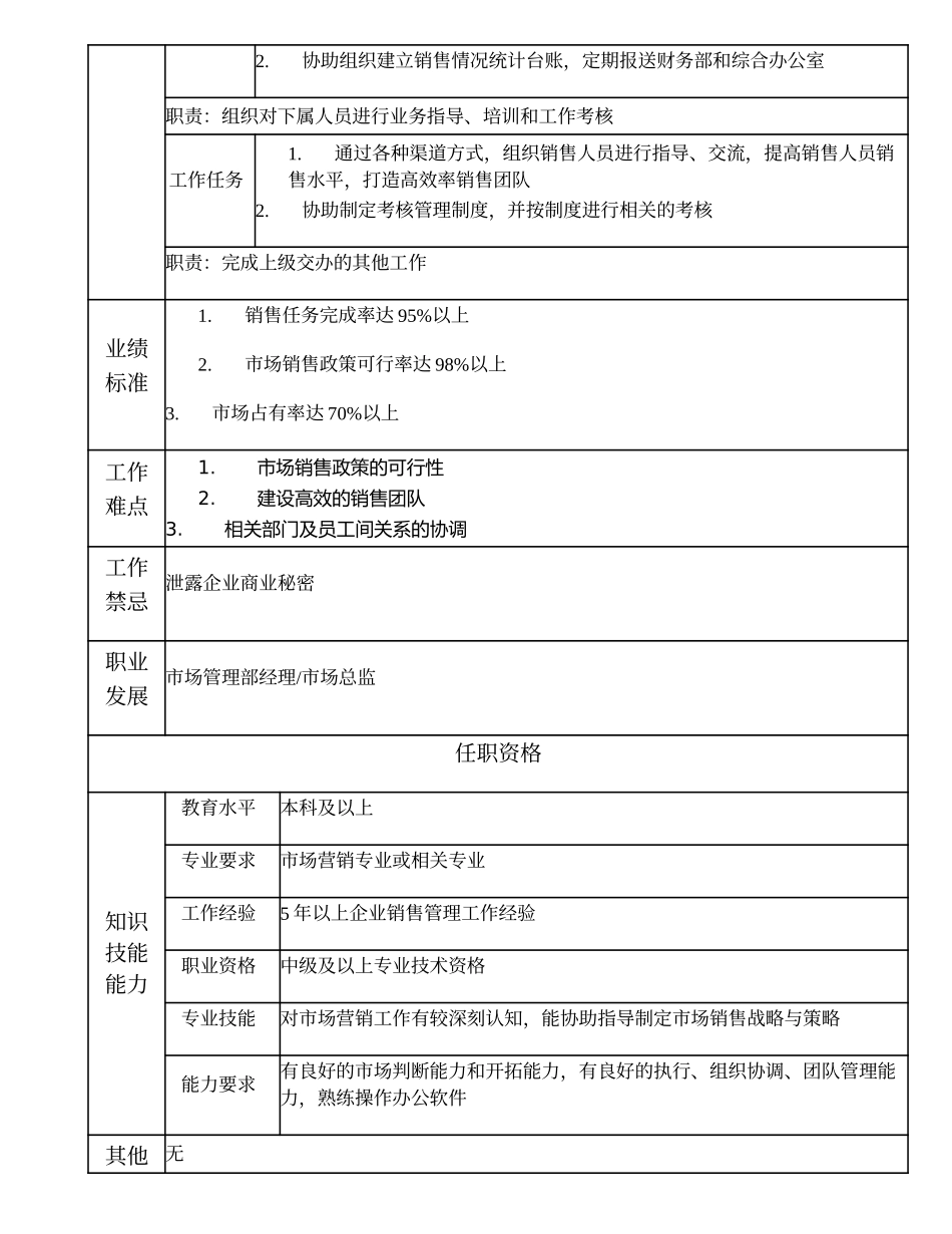 108000600 市场管理部副经理.doc_第2页