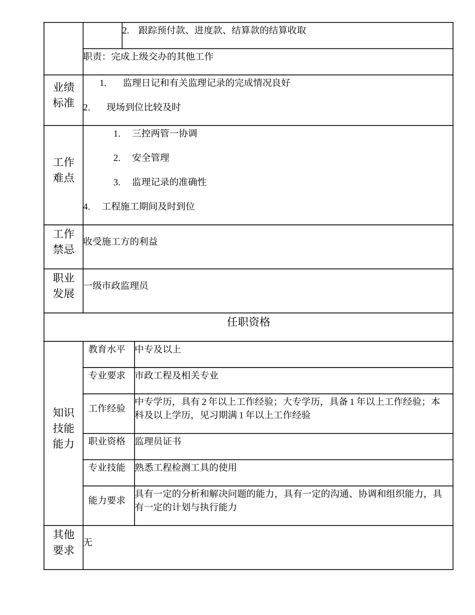 105011117 二级市政监理员.doc_第2页