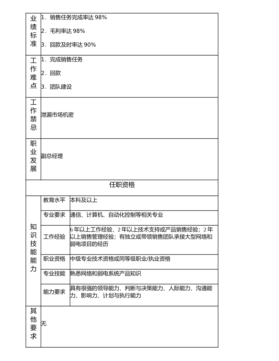 107000514 通信系统事业部经理.doc_第2页
