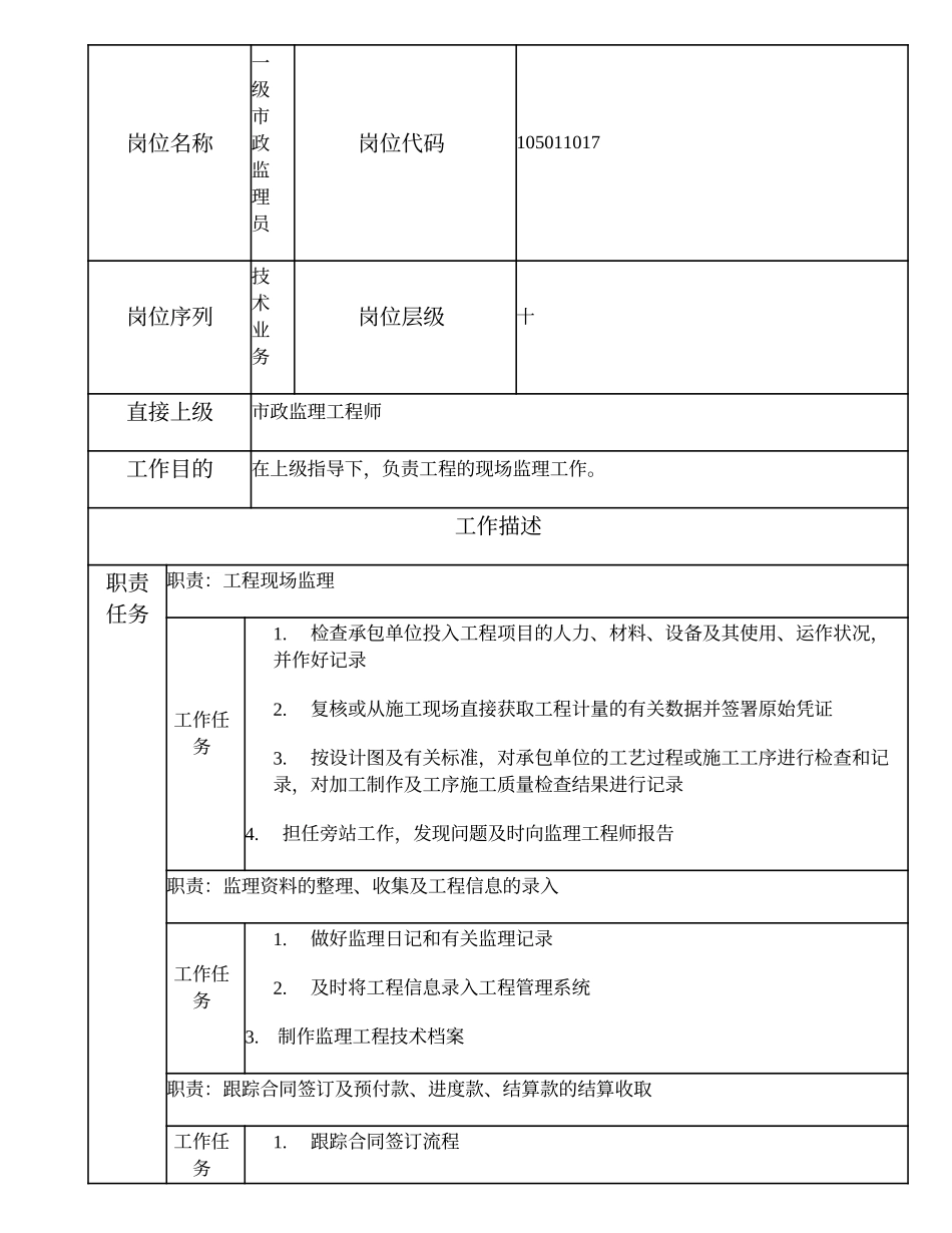 105011017 一级市政监理员.doc_第1页