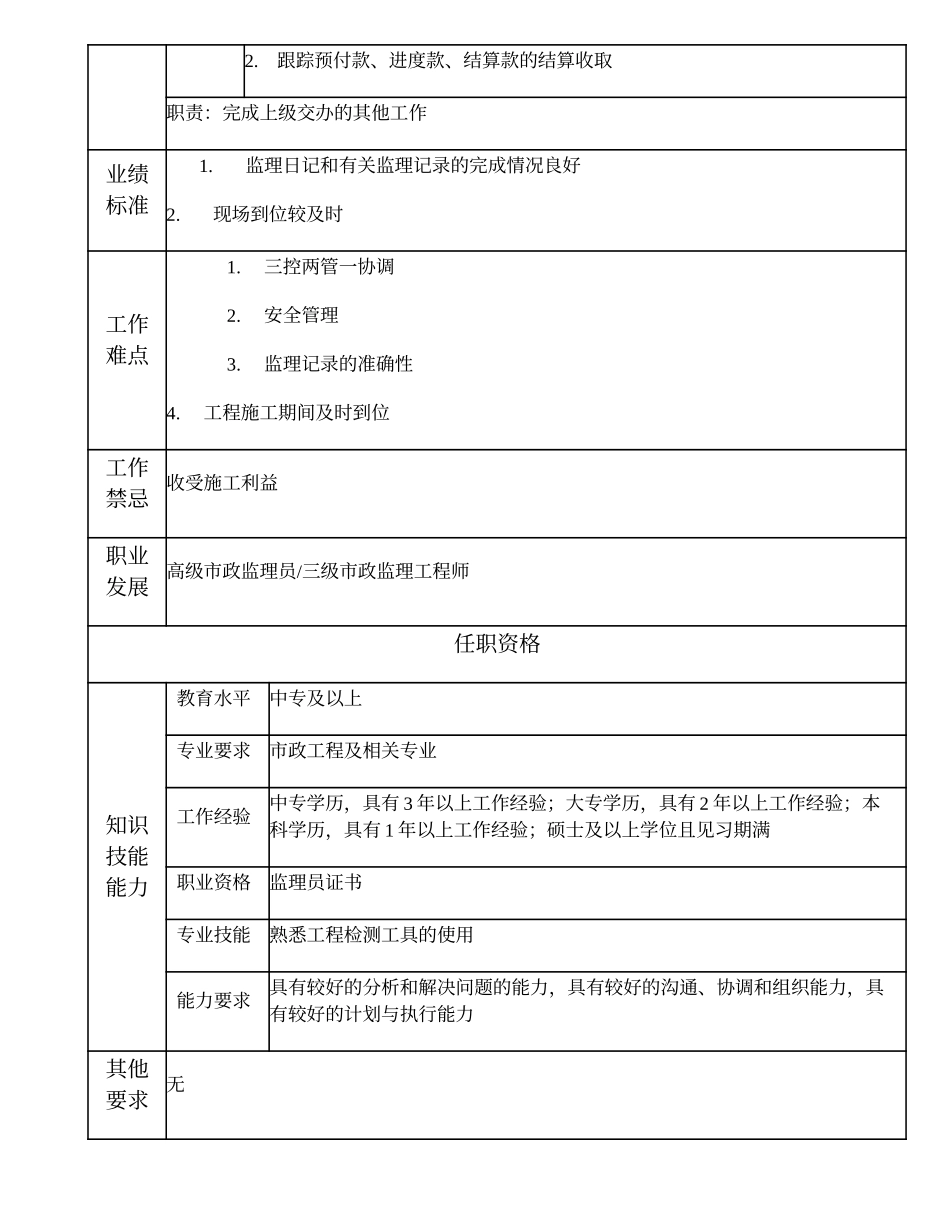 105011017 一级市政监理员.doc_第2页