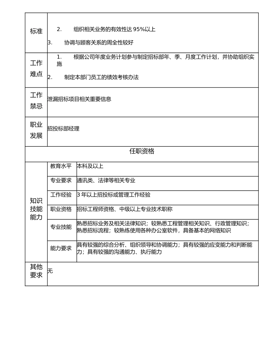 106000603 招标一部副经理.doc_第2页