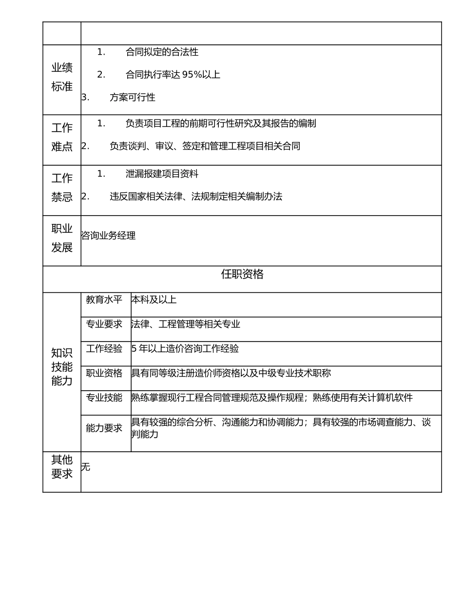 106010803 高级咨询业务主管.doc_第2页
