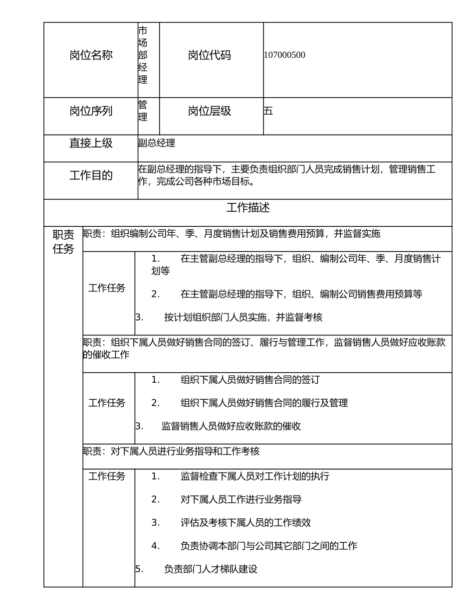107000500 市场部经理.doc_第1页
