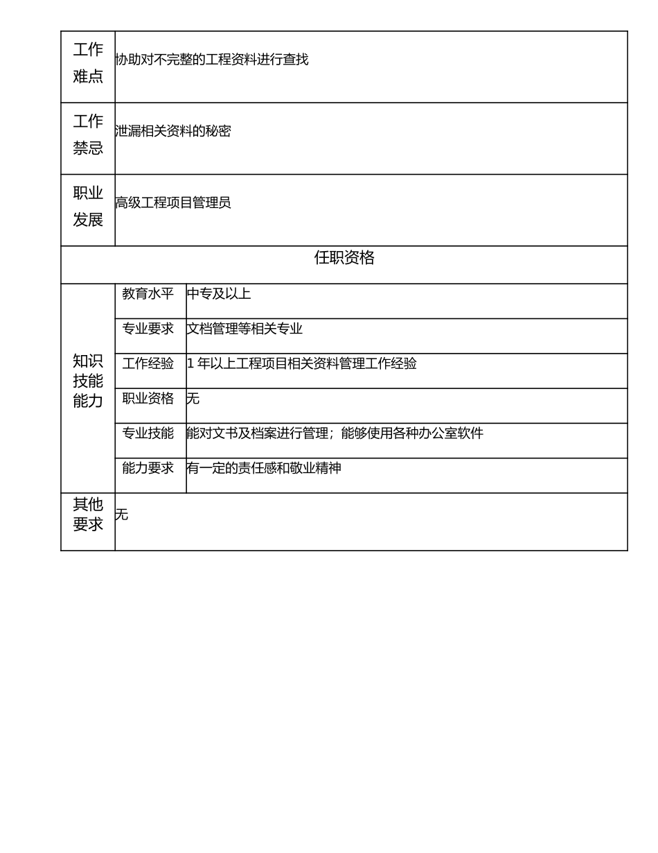 106011303 工程项目管理员.doc_第2页