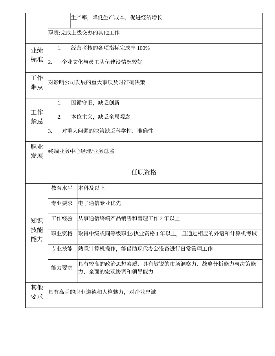 108000610 终端业务中心副经理.doc_第2页