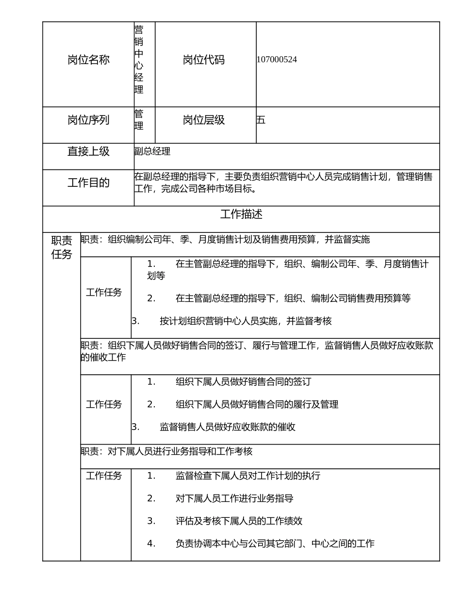 107000524 营销中心经理.doc_第1页